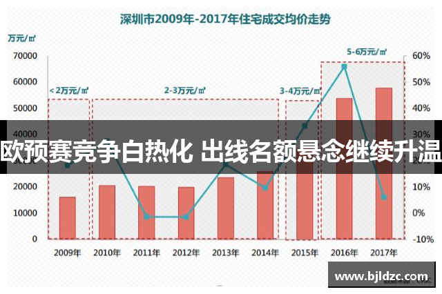 欧预赛竞争白热化 出线名额悬念继续升温