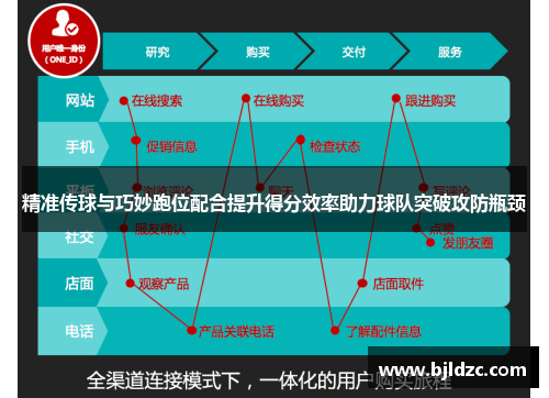 精准传球与巧妙跑位配合提升得分效率助力球队突破攻防瓶颈