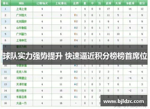 球队实力强势提升 快速逼近积分榜榜首席位